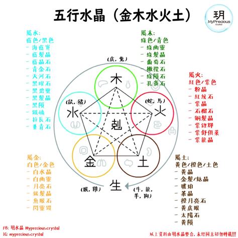 粉水晶 五行|水晶五行顏色全攻略：從顏色看懂水晶能量屬性 